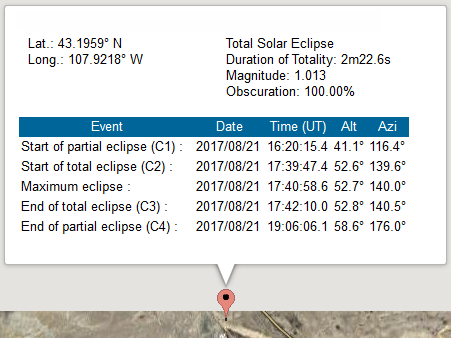 Observing Site Eclipse Statistic