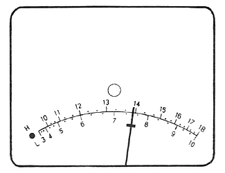 the Pentax Spotmeter's scale