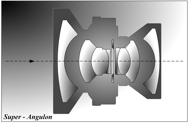 Super Angulon
 lens design diagram