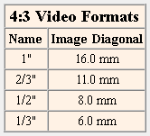 video formats